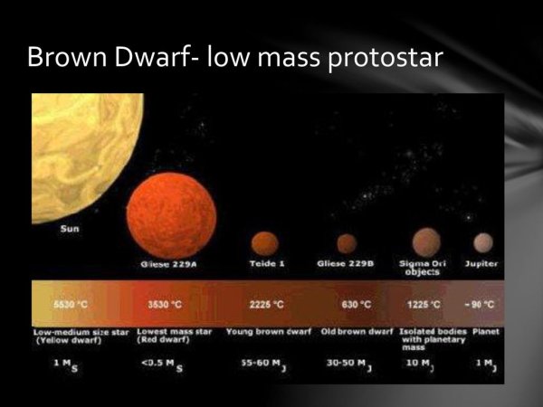 Stephenson 2-18 и Бетельгейзе