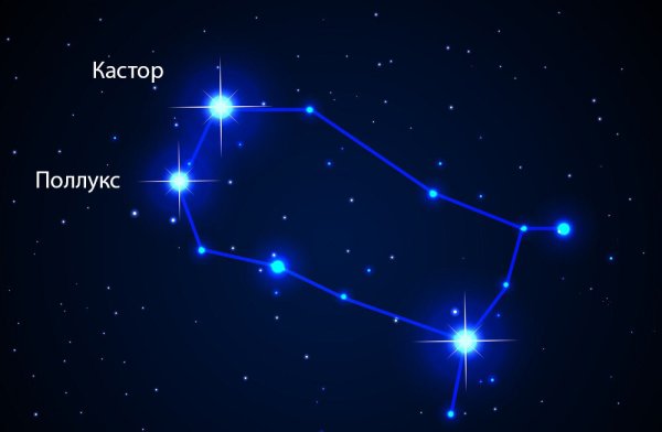 Созвездия (Близнецы, рыбы, Северная корона, большой пёс)
