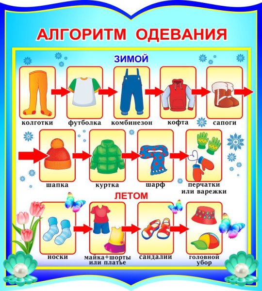Алгоритм одевания детей в детском саду