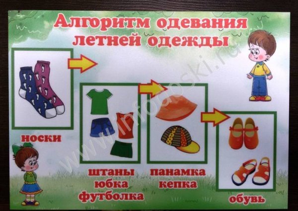 Алгоритм одевания детей на прогулку в детском саду