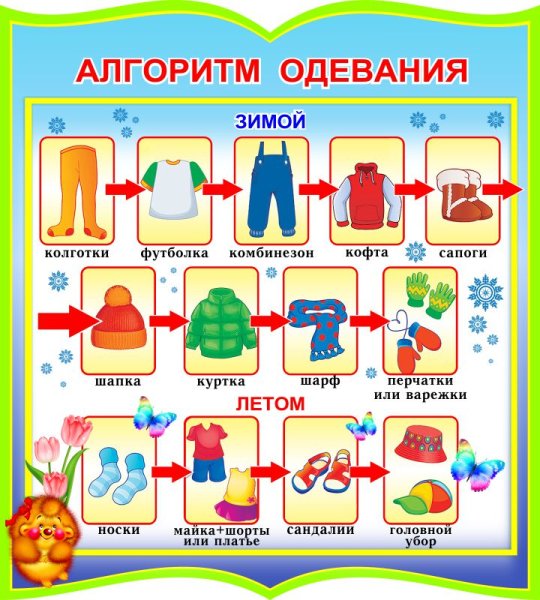 Алгоритм одевания в зимний период