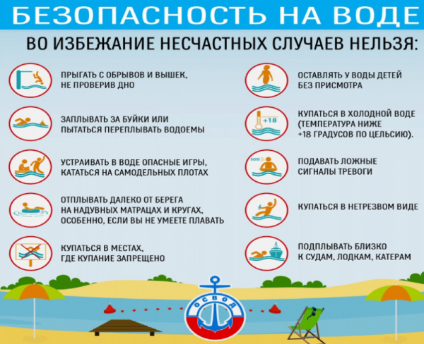 Соблюдай правила на воде