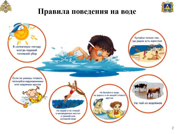 Правила поведения на воде для детей