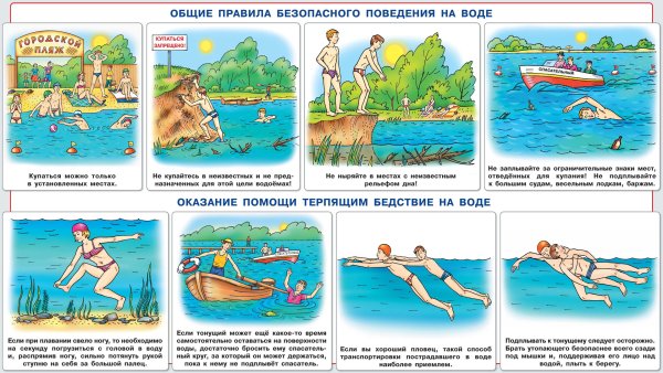 Безопасное поведение на воде для детей