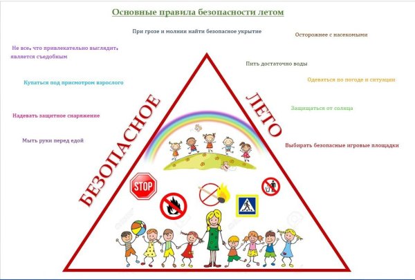Профилактическая акция летние каникулы