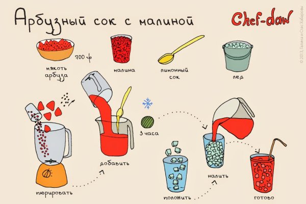 Chef DAW коктейли безалкогольные