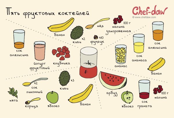 Chef DAW коктейли