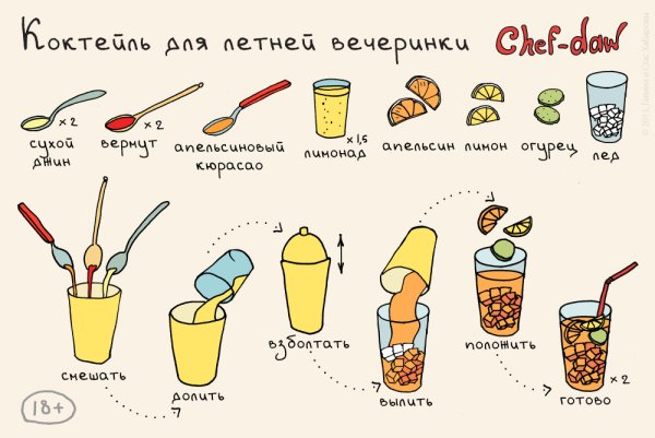 Рецепты Chef DAW напитки