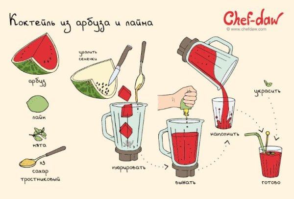 Chef DAW коктейли безалкогольные
