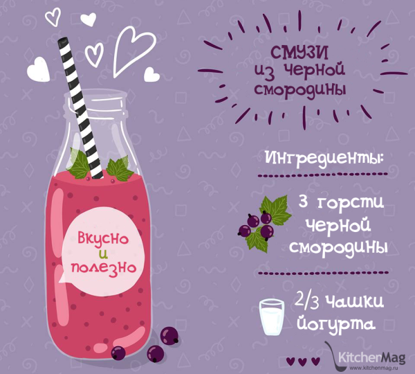 Смузи рецепты