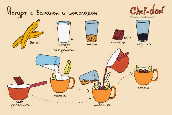 Простые рецепты в картинках