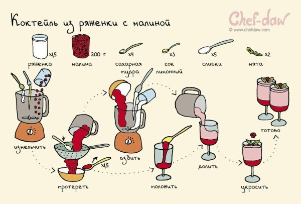 Chef DAW молочный коктейль