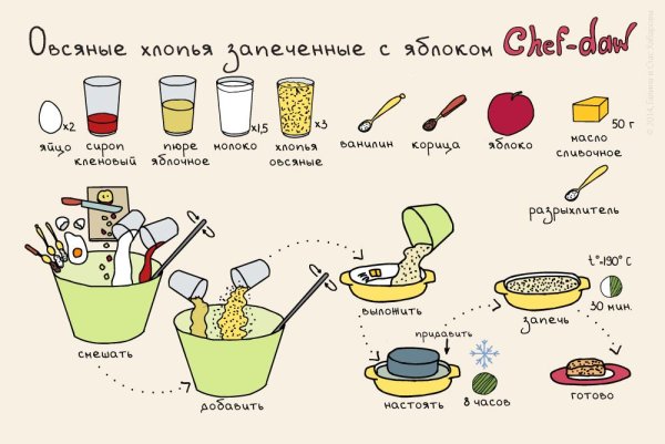 Простые рецепты в картинках