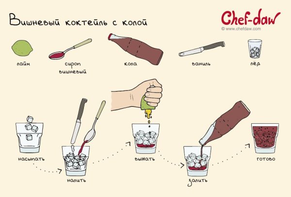 Chef DAW коктейли безалкогольные