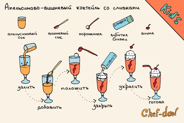 Рецепты напитков для детей
