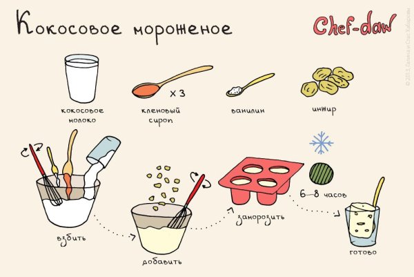 Летняя кухня: 5 простых рецептов блюд из кабачков