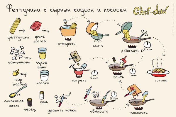 Рецепт паста Chef DAW
