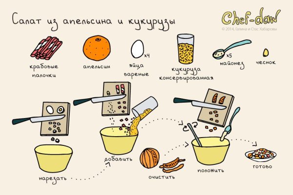 Лёгкие рецепты для детей