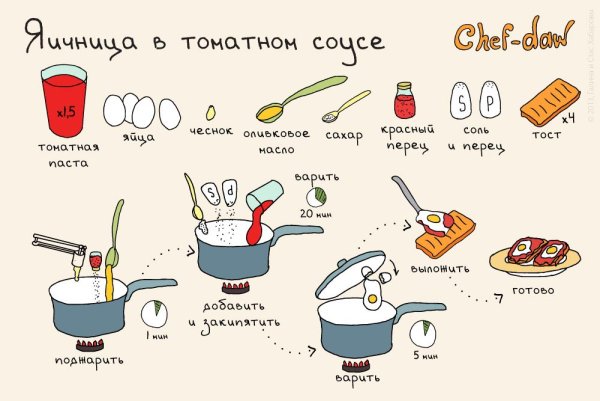 Рецепты в картинках