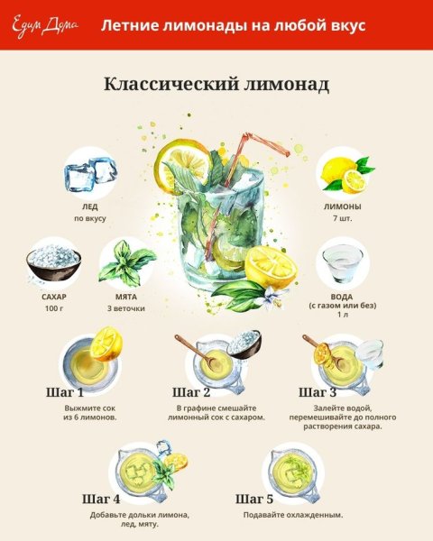 Технологическая карта лимонада