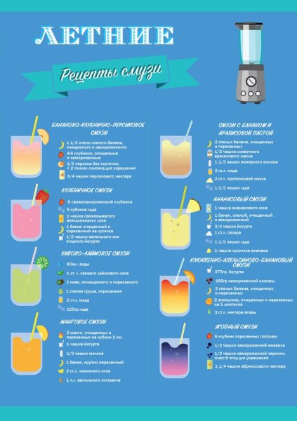 Полезные коктейли в блендере