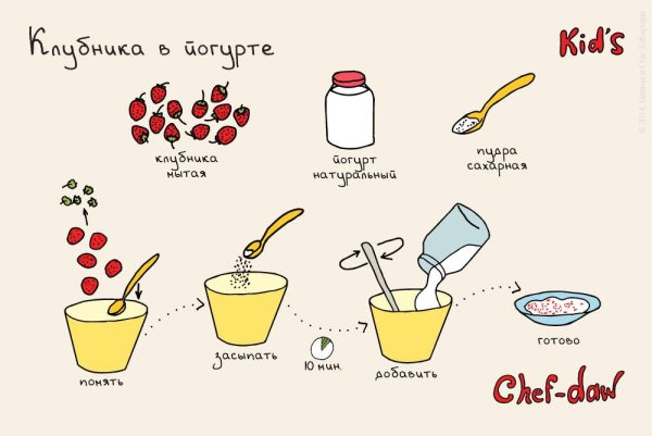 Легкие рецепты для детей