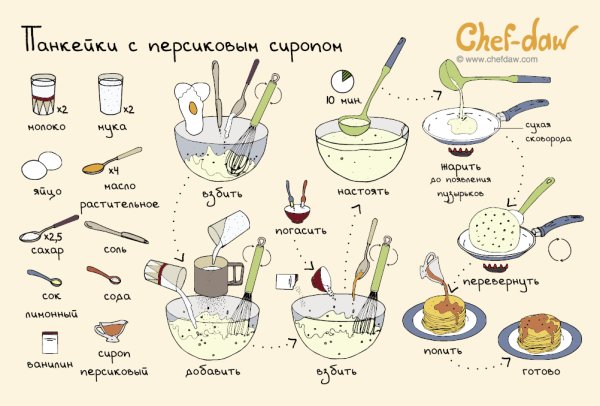 Chef DAW панкейки