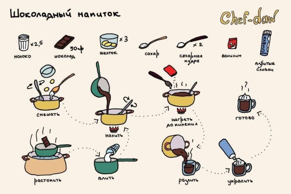 Рецепты в картинках Chef DAW напитки