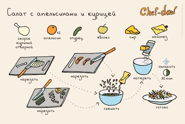 Рецепт рисунок