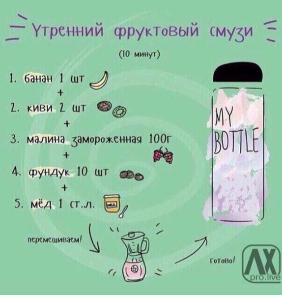 Рецепты смузи для my Bottle