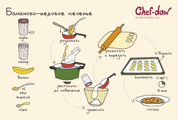 Простые рецепты в картинках
