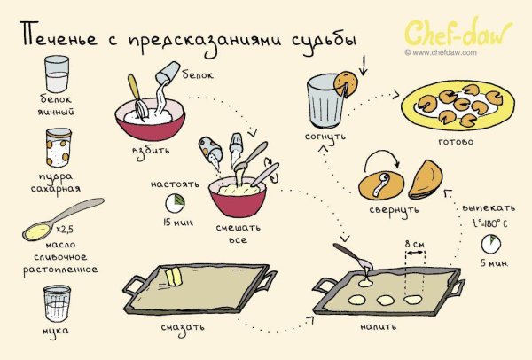Легкие рецепты для детей