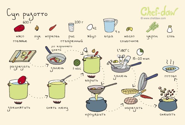 Chef DAW макароны