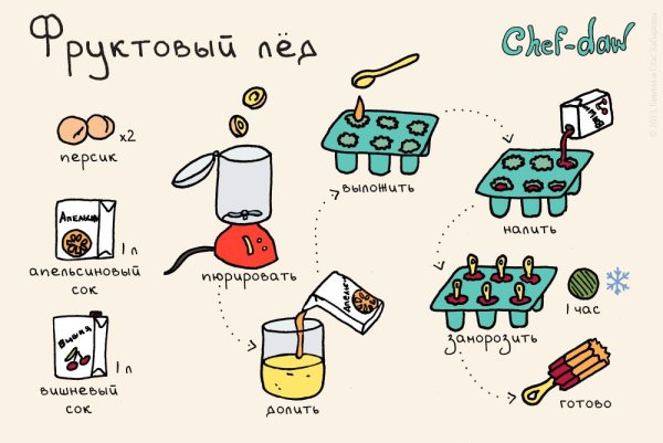 Рецепты вкусняшек