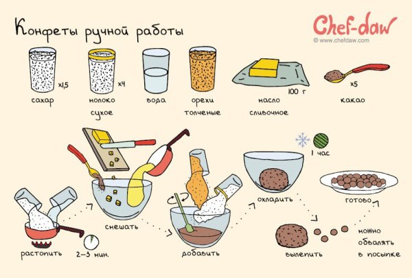 Лёгкие рецепты для детей