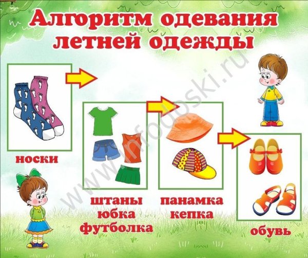 Алгоритм одевания детей в летний период
