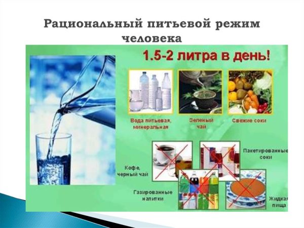 Вода и питьевой режим 2 класс физкультура