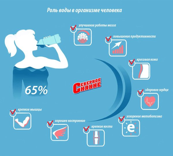 Водно питьевой режим