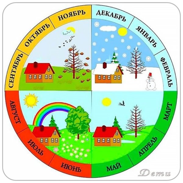 Календарь времена года для детей