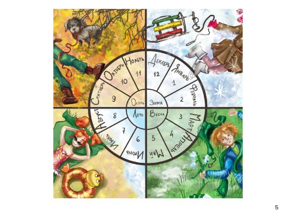 Времена года названия