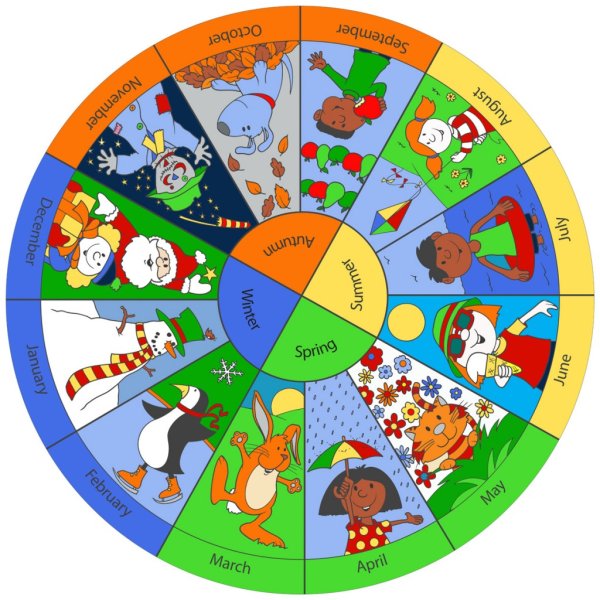 Месяцы для дошкольников