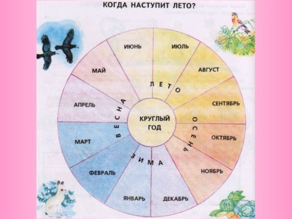 Доброе утро это когда
