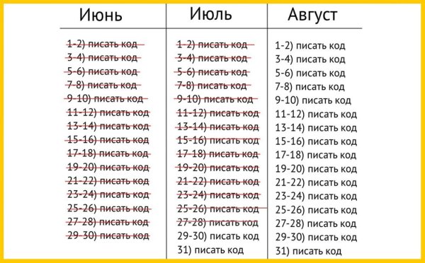 Мои планы на лето