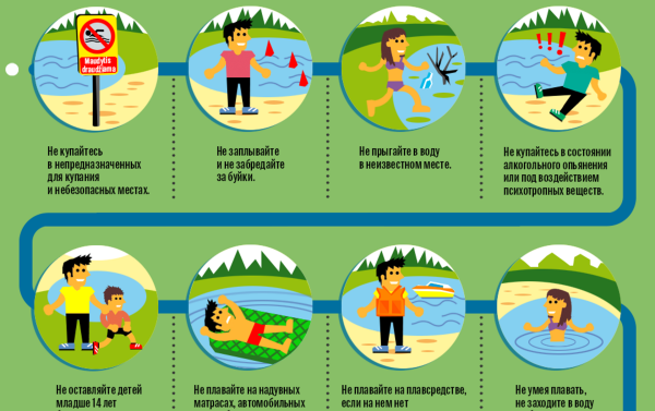 Безопасное лето на воде