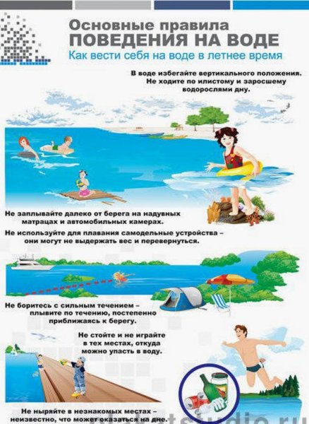 Опасность на водоемах летом для детей