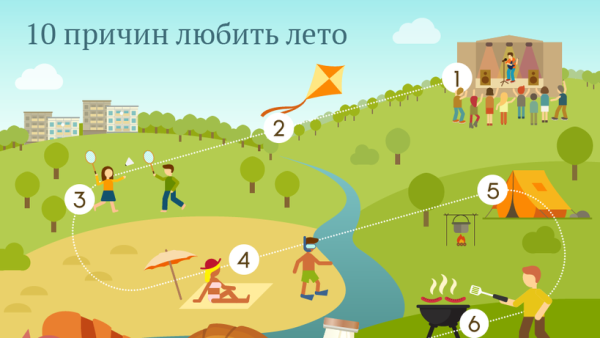 Инфографика лето