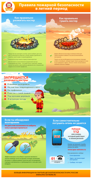 Пожарная безопасность летом памятка