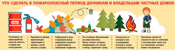 Правила пожарной безопасности в весенне-летний пожароопасный период