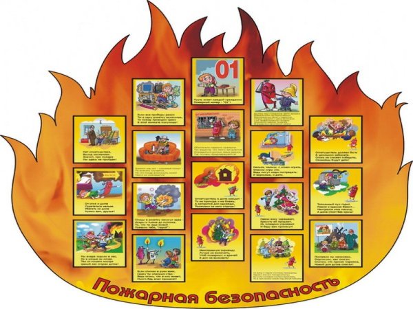 Техника пожарной безопасности в лагере