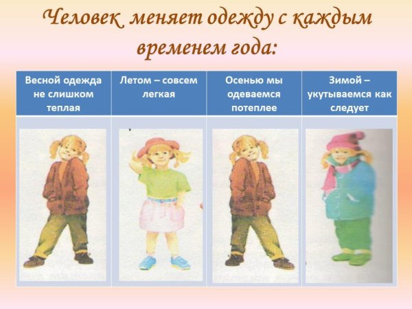 Алгоритм одевания дети детский сад зима